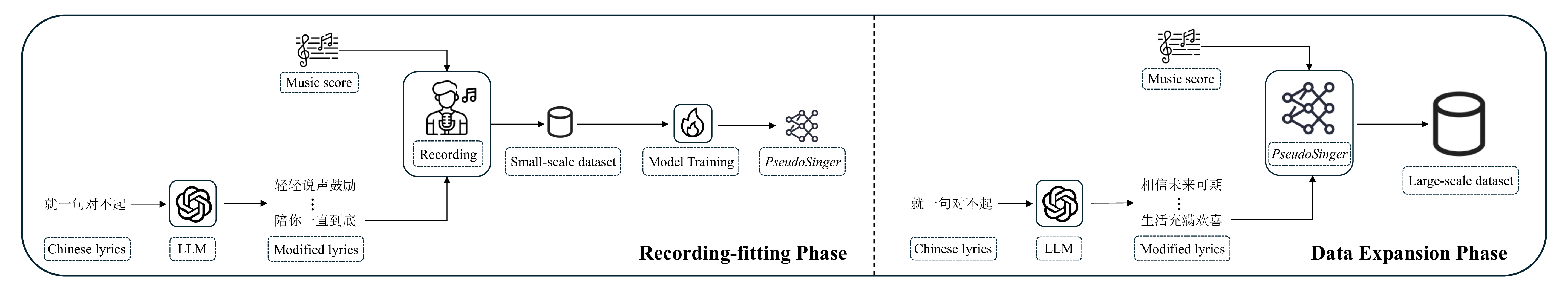 Data Construction Pipeline